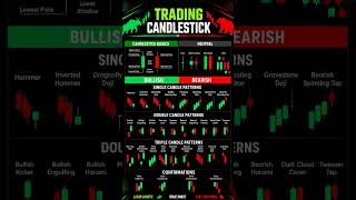 Best Candlestick Patterns for BeginnersLearn Trading Candles Fast