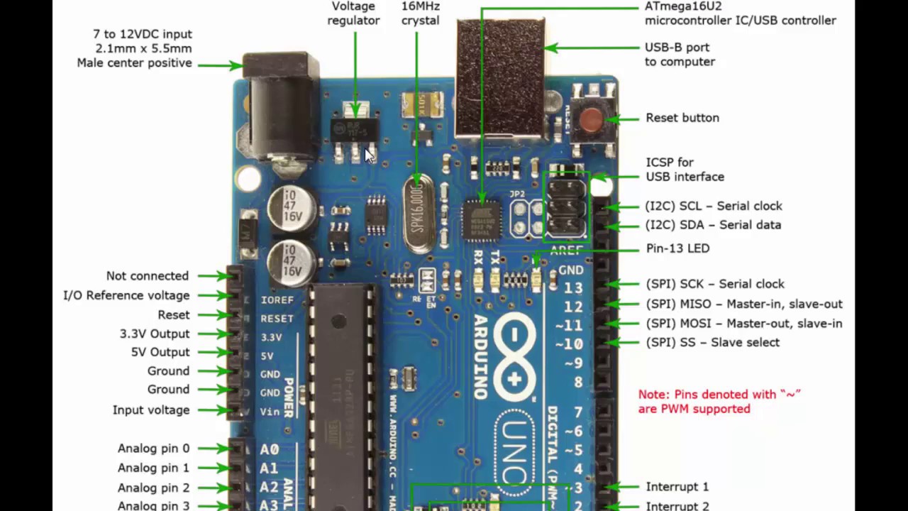 Circuit Diagram Of Arduino Uno Board