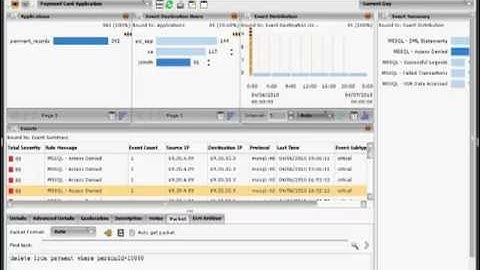 Securing ePHI with Effective Database Activity Monitoring