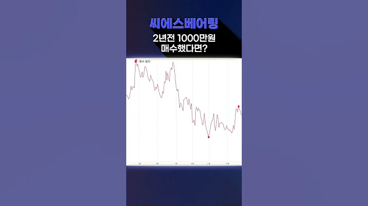 씨에스베어링, 2년 전에 천만 원 샀다면 현재 수익은? / 머니차트#shorts