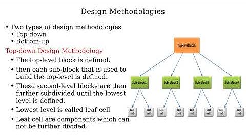 Verilog HDL Complete Series|Lecture 1-Part 2 |Abstraction Levels|Design Methodology | Module & Ports