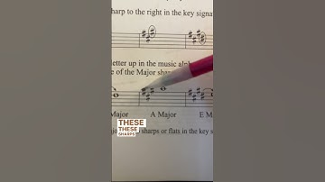 Formula to figure out ANY major key signature with sharps #Shorts