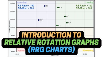 Introduction to Relative Rotation Graphs RRG Charts