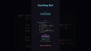 Counting Sort Explained — Python Code #shorts