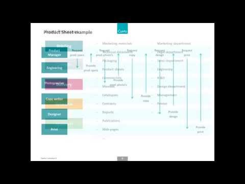 Cumulus 9 Asset Process Management part1