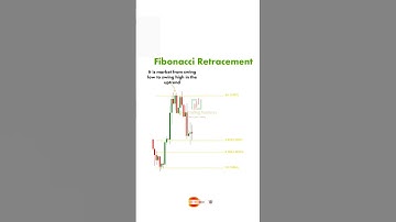 Fib retracement #shorts #shortsvideo #crypto #forex #trading #viral #trending @Arunabha-e4t