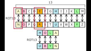 Cómo encriptar/desencriptar textos con el método ROT.13