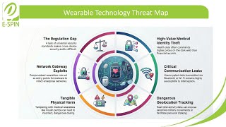 Wearable Tech Security: How Convenience Becomes a Security Risk