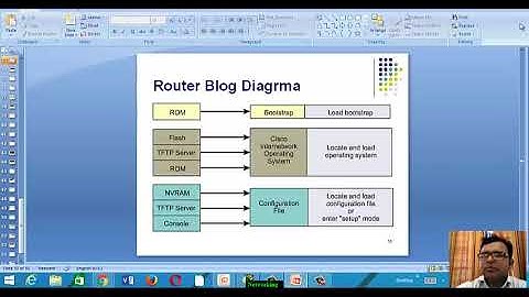 CCNA Lab 03: Basic Router Security Configuration ||CCNA-3 basic router introduce-Router Blog Diagram