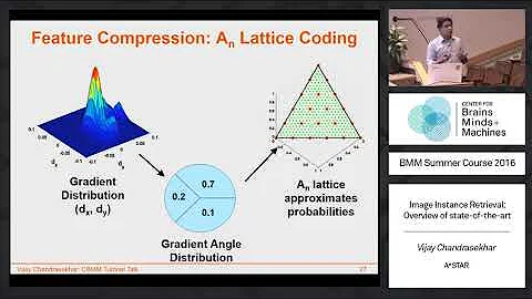 Image instance retrieval: Overview of state-of-the-art