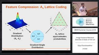 Image instance retrieval: Overview of state-of-the-art