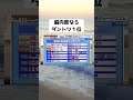 #報道の自由度, #ランキング, #メディア, #ジャーナリズム, #日本, #国際比較