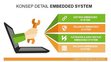 Konsep Detail EMBEDDED SYSTEM | What is an Embedded System