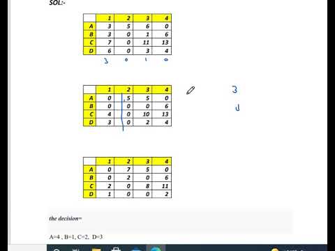 نموذج التخصيص  -الطريقة الهنغارية قسم المحاسبة Assignment Hungarian method