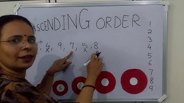 Ascending order of Single Digit Numbers || What is Ascending order || Planet Maths