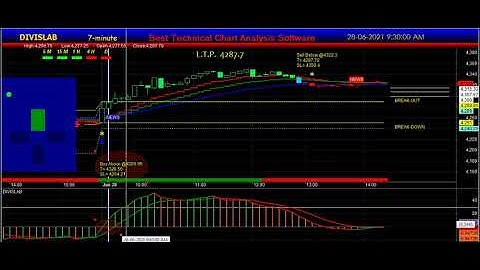 Buy sell signal Software | auto buy sell signal software | Amibroker Signal | Amibroker buy sell AFL