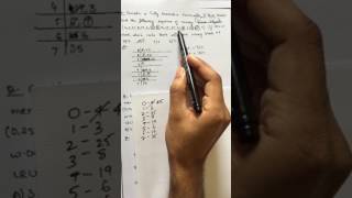 CO 5 LRU in fully associative from Ravibabu on Vimeo