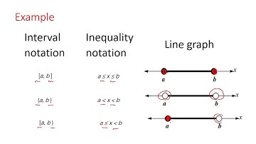 Unit 1 Functions & Systems - Interval notation