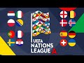 UEFA Nations League 2020 2021 - Marble Prediction