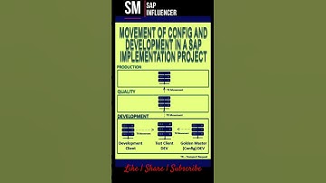 SAP S/4 HANA: How config and Development data moves between systems in an implementation Project?