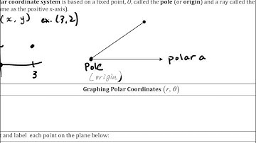 HPC 9.6 - Polar Coordinates (part 1)