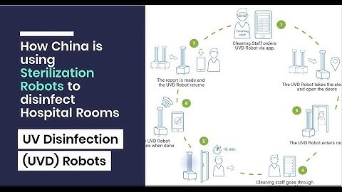How China is using UV Disinfection (UVD) Robots to disinfect hospitals during Corona Virus outbreak