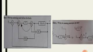 Problem 2..block diagram reduction...30/09/2020
