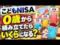 【こどもNISA】0歳からオルカンを積み立てたら、40歳でいくらになるか計算してみた。