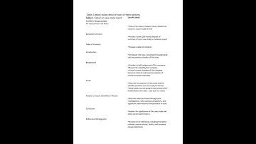 Financial Position Analysis  MBA Project #Accountingcase study #examhelp #exam