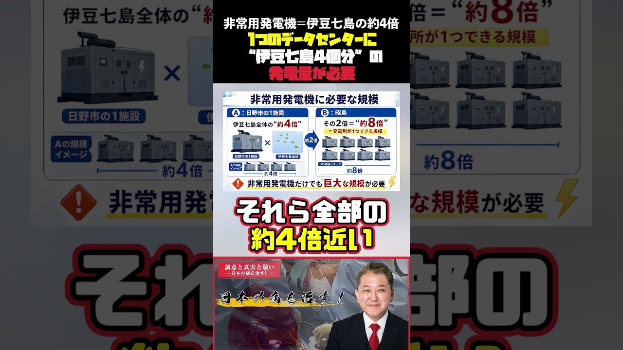 非常用発電機は伊豆七島4倍 昭島は8倍#吉野敏明 #政治 #池田としえ #日野市議会議員 #データセンター