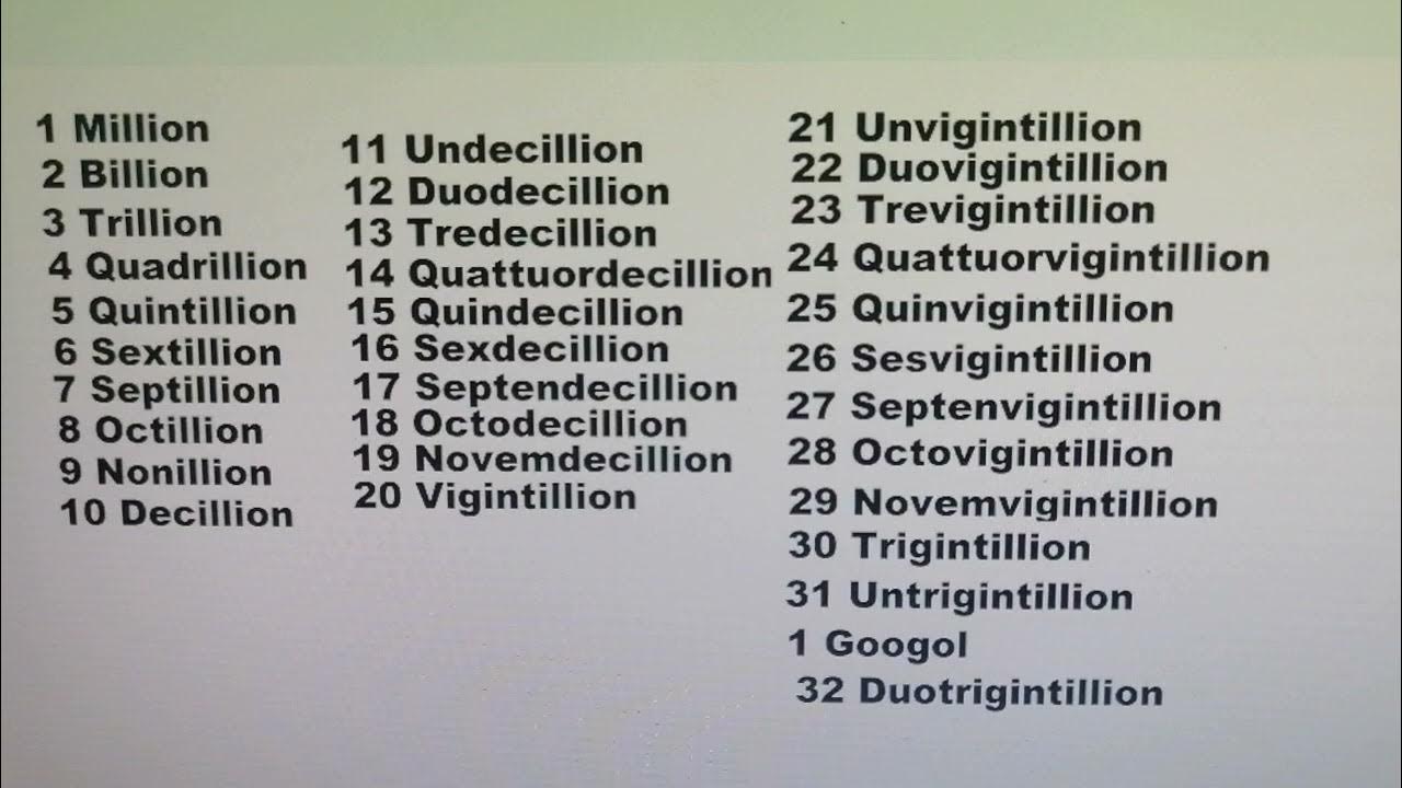 Illion numbers YouTube