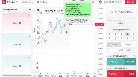 Binary option binary.com and deriv.com Volatility (Digits Differs) $1500 USD 27 October 2020