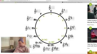 How to construct a Major Scale using the Circle of 5ths (Music Theory)