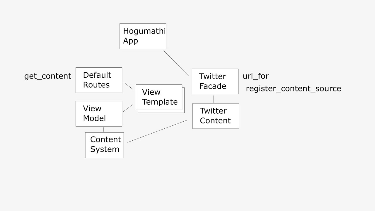 Python Modular App Architecture - Hogumathi Update (Twitter, Mastodon, YouTube, RSS, Etc.)