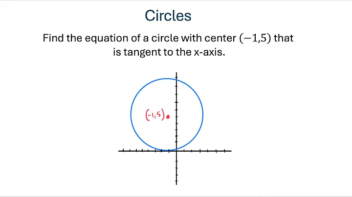 Circles - Find Equation Given Center and Tangent to X-Axis
