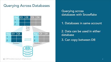 Query Multiple Databases Within Snowflake