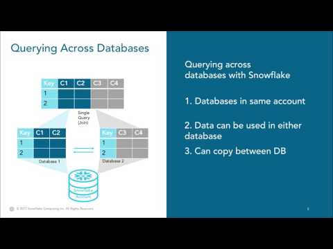 Query Multiple Databases