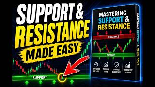 Master Support & Resistance Trading Visually | Zones, Breakouts & Traps