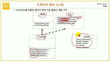 [초보자를 위한 Java Programming]   7.13  interface를 적용한 렌터카 예약 시스템 설명