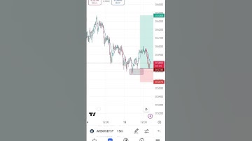 Futures trading $Arb/usdt Arbitrum