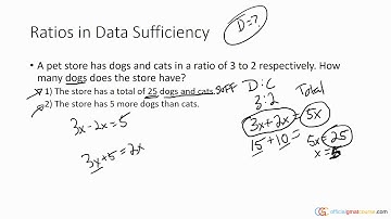 Ratios in Data Sufficiency Questions