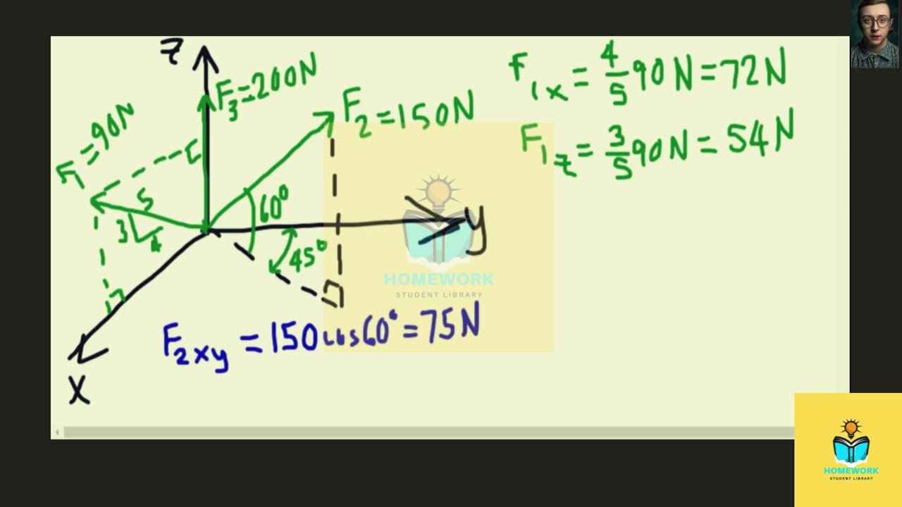 [Engineering] Express each force in Cartesian vector form.
