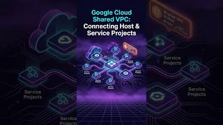 Google Cloud Shared VPC: Connecting Host & Service Projects