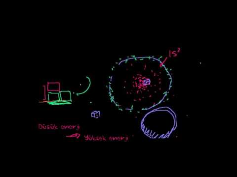 Orbitaller Ve Elektron Dizilişi