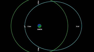 Astronomy with MicroStation Sundials II Correction for Eccentricity