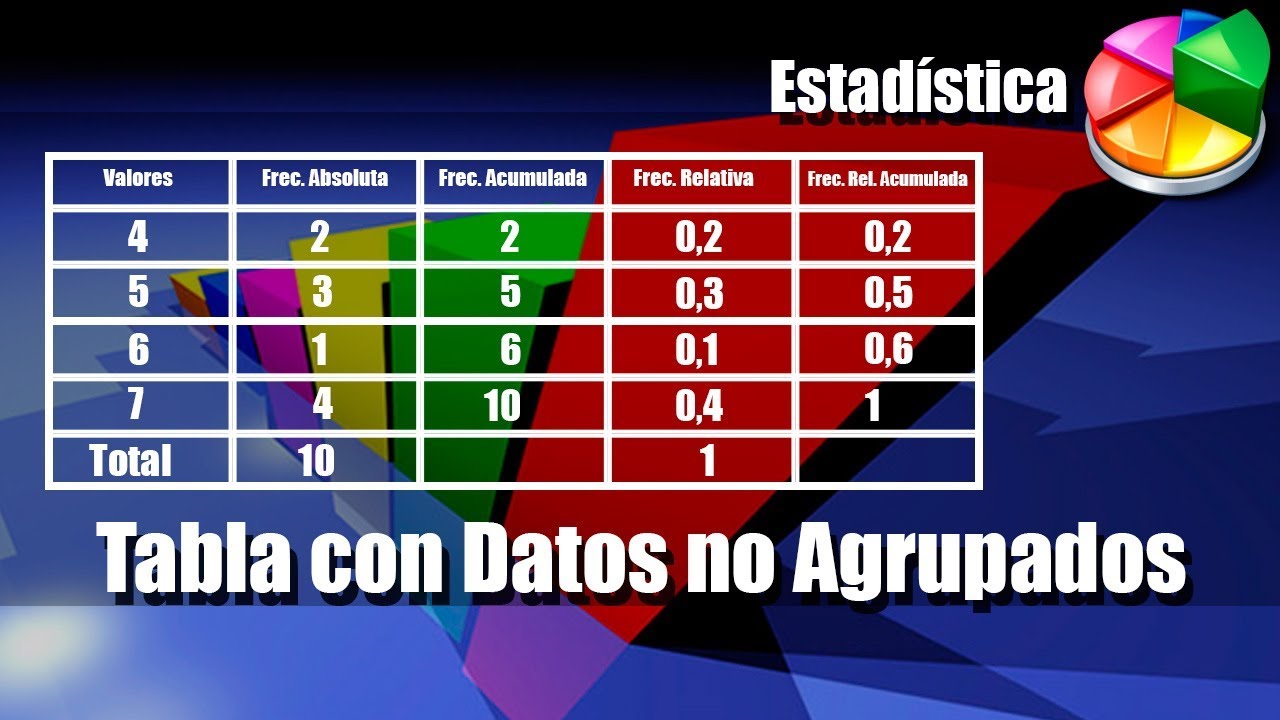 Tabla De Frecuencias Para Datos No Agrupados Ejercicios Resueltos