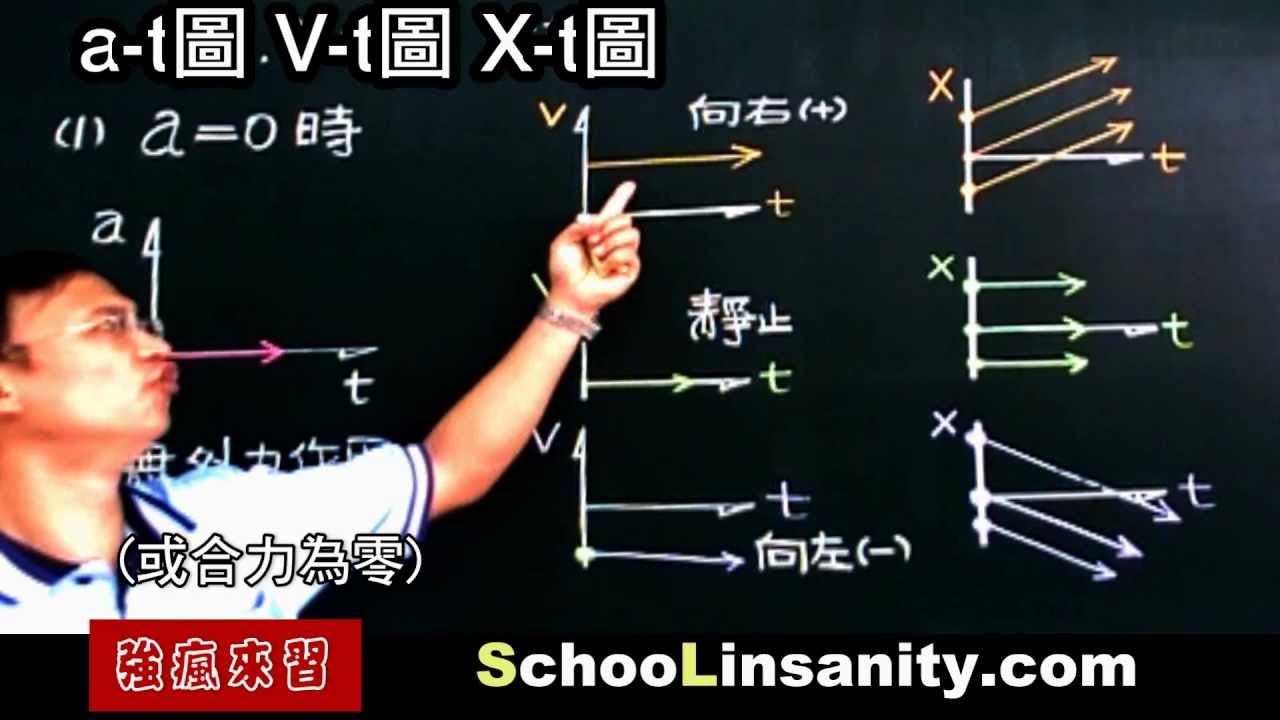 強瘋來習-物理化學15-at圖Vt圖Xt圖-a=0 - YouTube