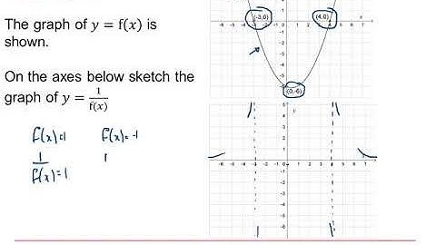 AQA Core Pure Algebra & graphs 4-3