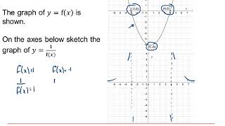 AQA Core Pure Algebra & graphs 4-3