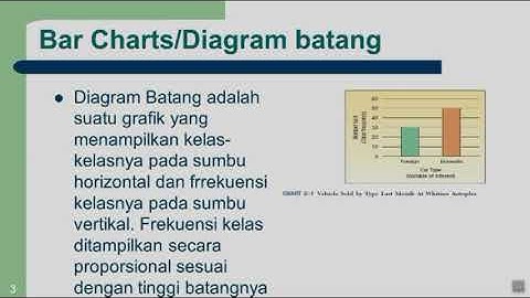 KULIAH ONLINE STATISTIKA MENGGAMBARKAN DATA KUALITATIF